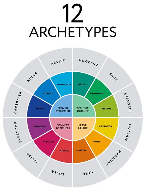Archetype .